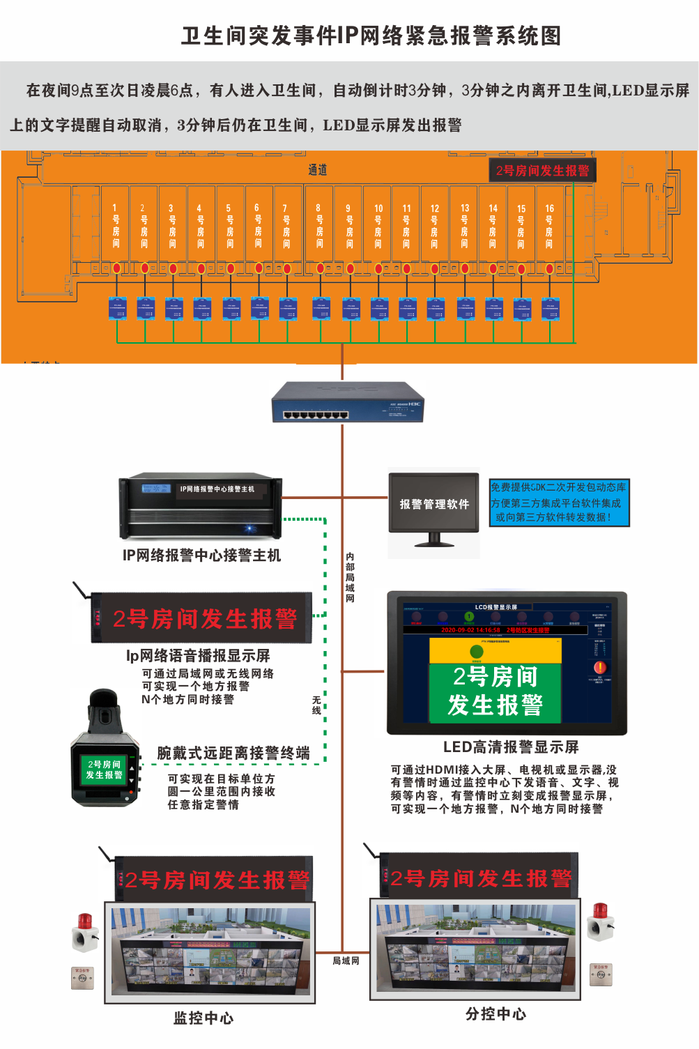衛(wèi)生間突發(fā)事件系統(tǒng)圖.png