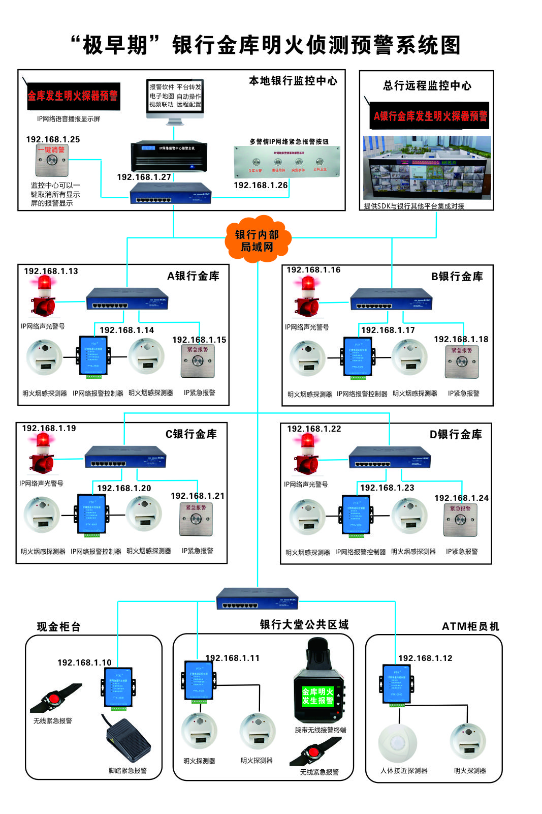 “極早期”銀行金庫(kù)明火探測(cè)預(yù)警系統(tǒng)圖.jpg